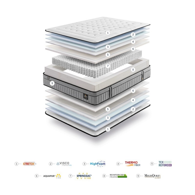 Colchón Gomarco Supreme Firm