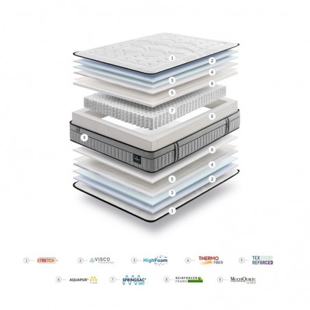 Colchón Gomarco Supreme Soft