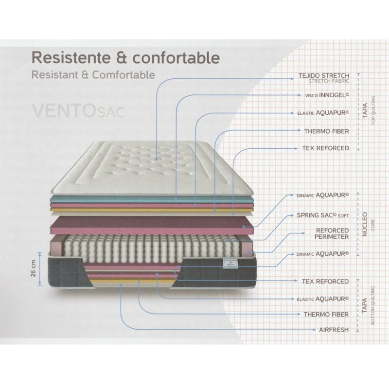 Colchón Gomarco Vento Sac