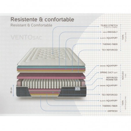 Colchón Gomarco Vento Sac