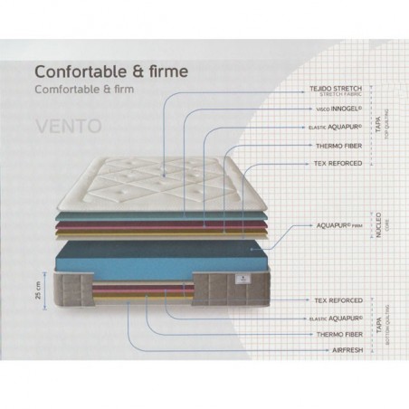 Colchón Gomarco Vento