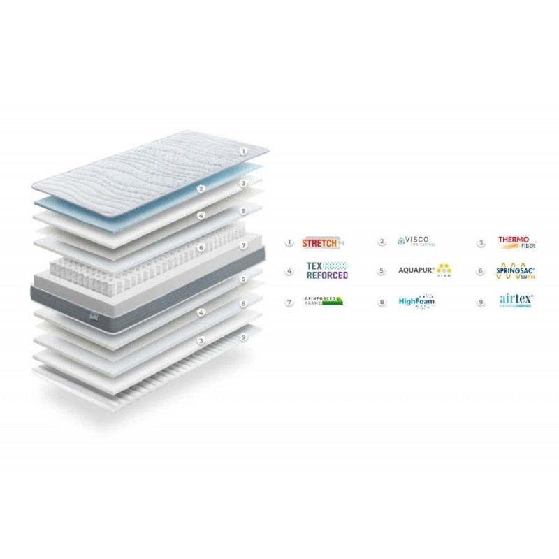 Colchón Gomarco Junior Sac Slim