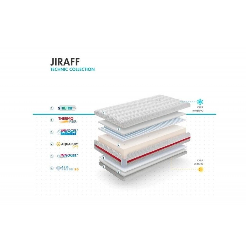 Colchón Cuna Gomarco Jiraff
