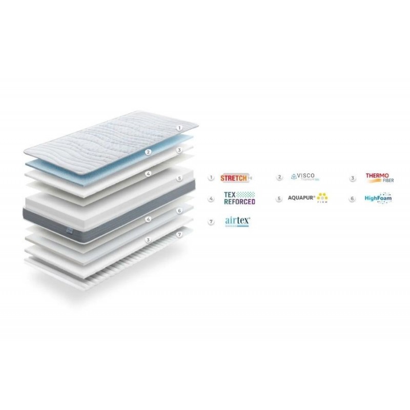 Colchón Gomarco Junior Slim