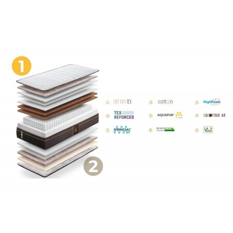 Colchón Gomarco Cocolat