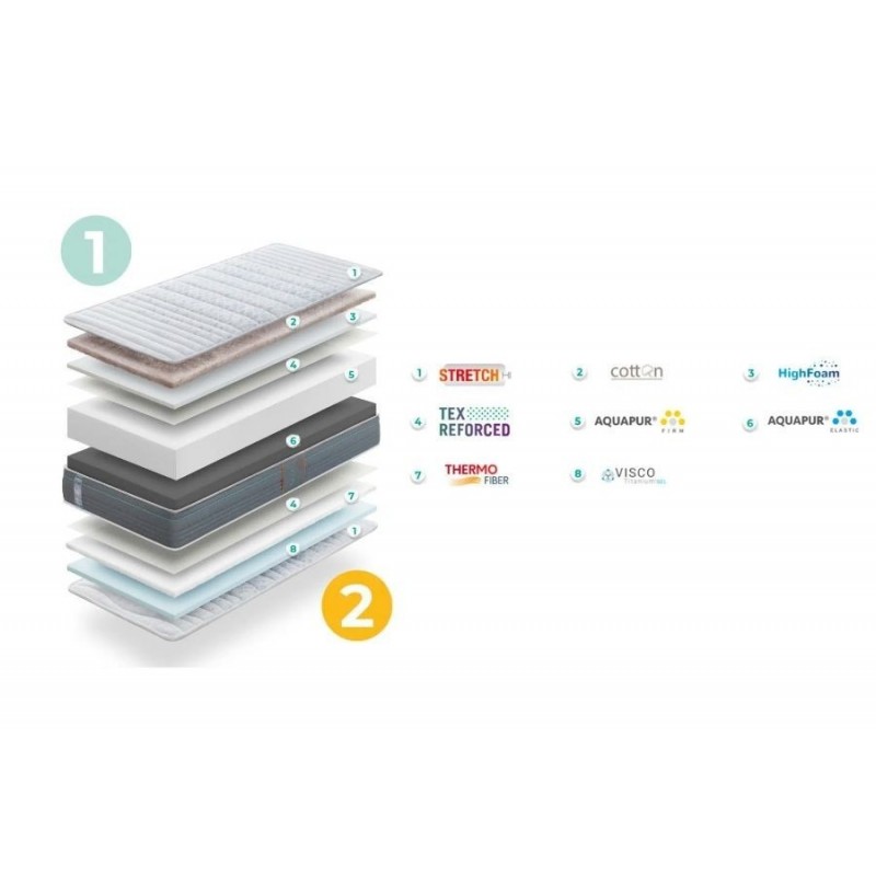 Colchón Gomarco Dual