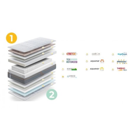 Colchón Gomarco Dual Sac