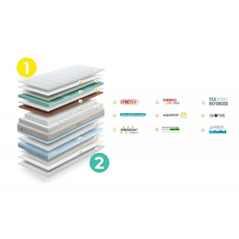 Colchón Gomarco Dual Tech