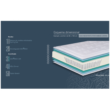 Colchón Pardo Magnus