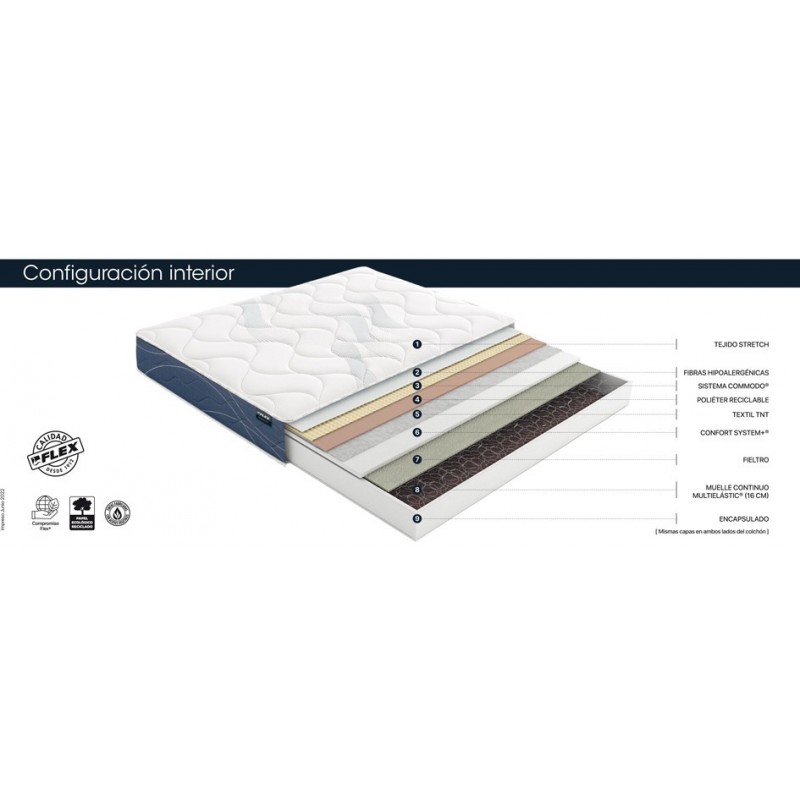 Colchón Flex Habana