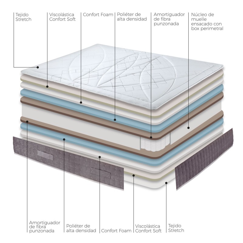 Colchón Astral Varu