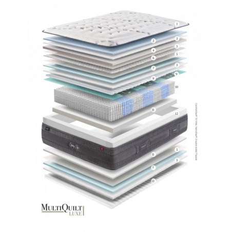 Colchón Gomarco Spring Top 7z Firm