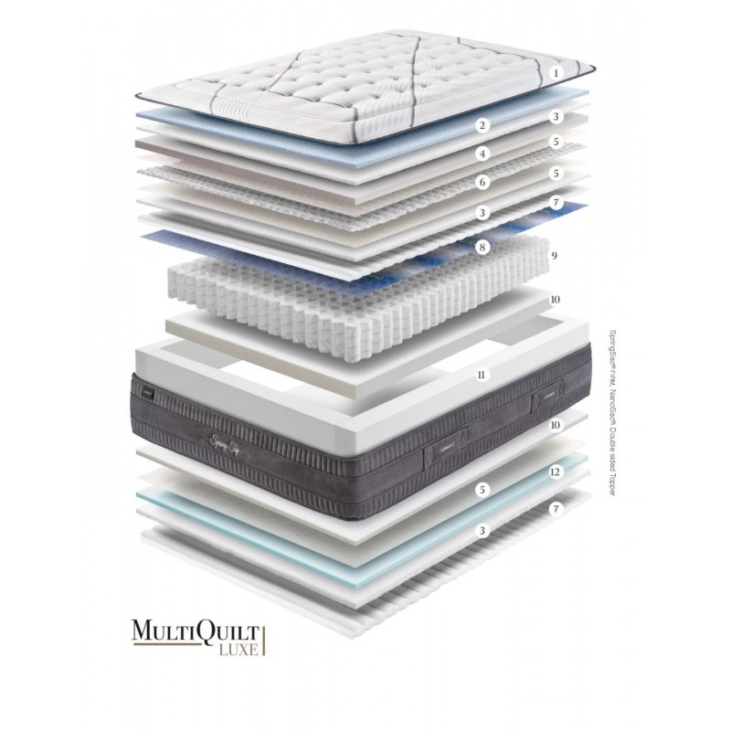 Colchón Gomarco Spring Top 