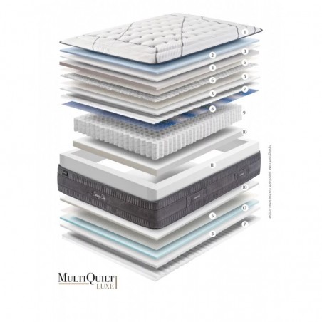 Colchón Gomarco Itech 7z