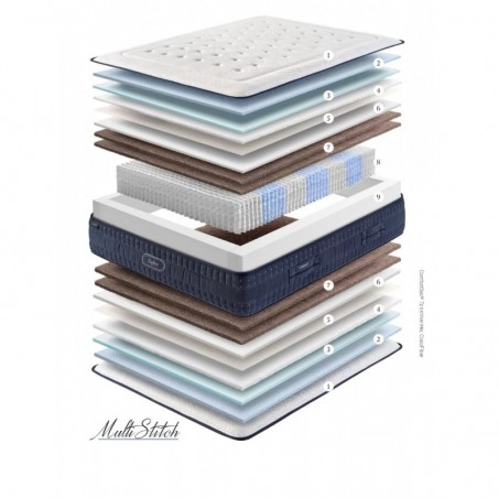 Colchón Gomarco Zafiro Lumbar