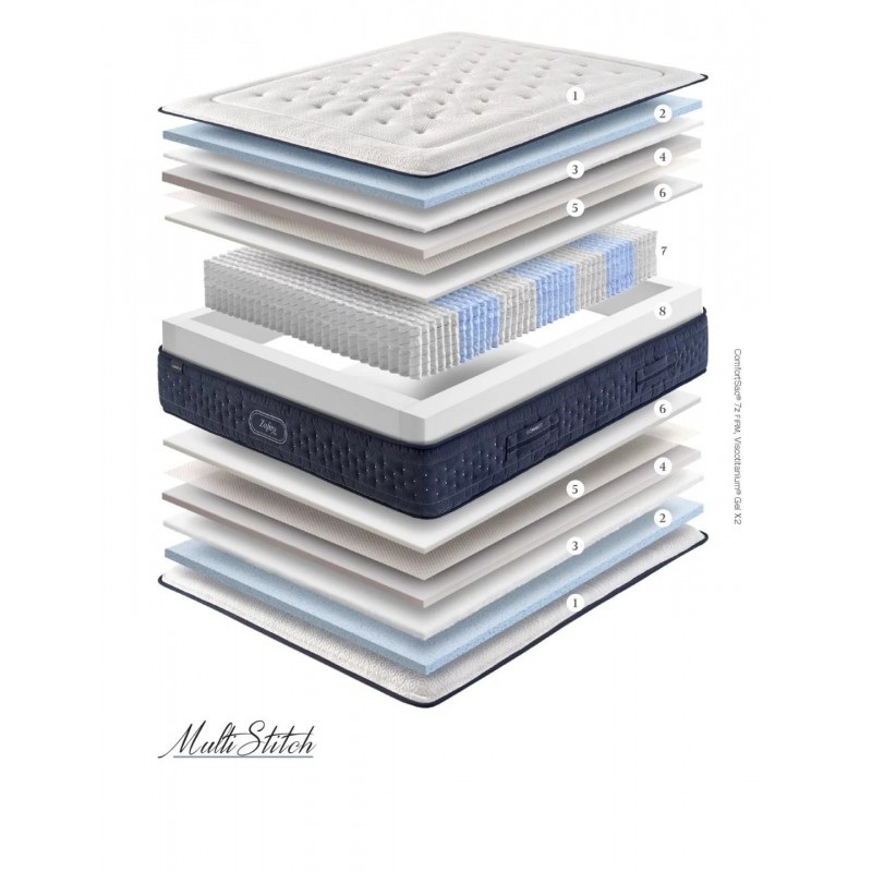 Colchón Gomarco Zafiro Firm