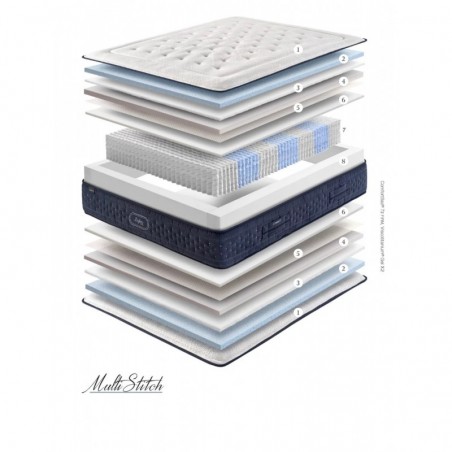 Colchón Gomarco Zafiro Firm