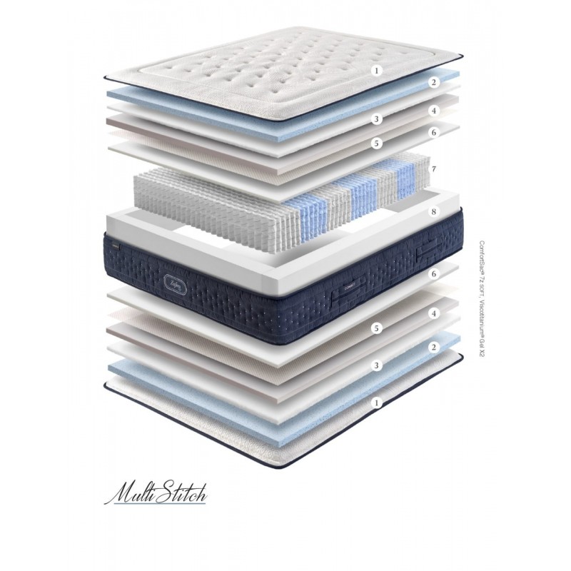 Colchón Gomarco Zafiro Soft