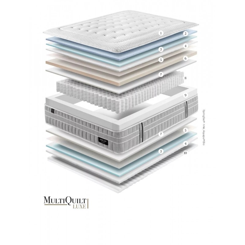 Colchón Gomarco Mercury  Firm