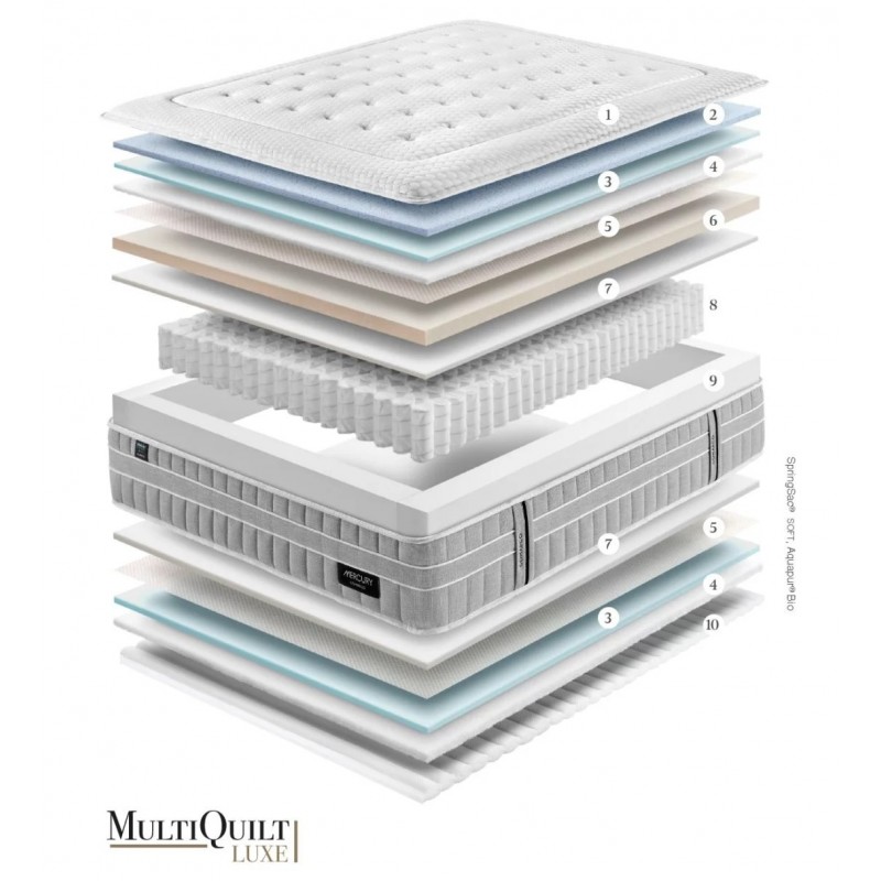 Colchón Gomarco Mercury  Soft