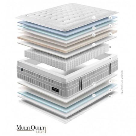 Colchón Gomarco Mercury  Soft