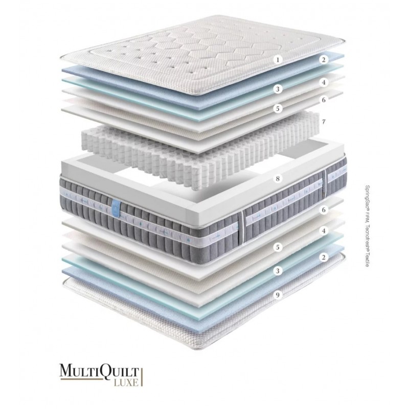 Colchón Gomarco Ensyfresh 