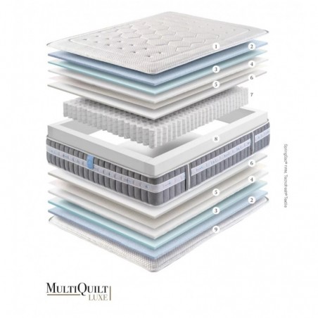 Colchón Gomarco Ensyfresh 