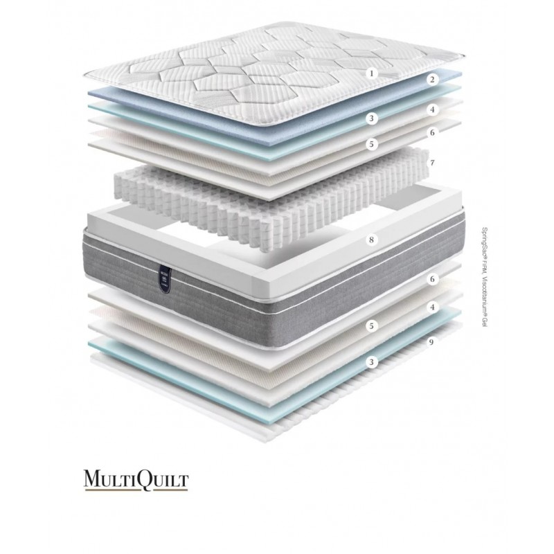 Colchón Gomarco ViscoSac Firm