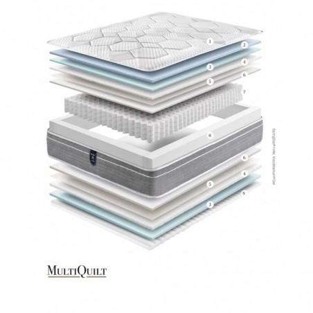 Colchón Gomarco ViscoSac Firm