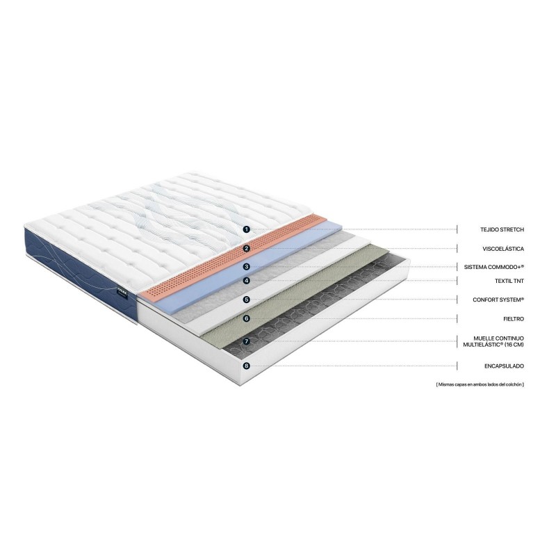 Colchón Flex Multi Visco