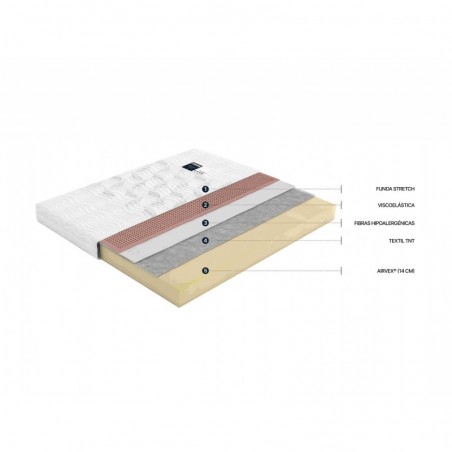 Colchón Flex Teknia Visco