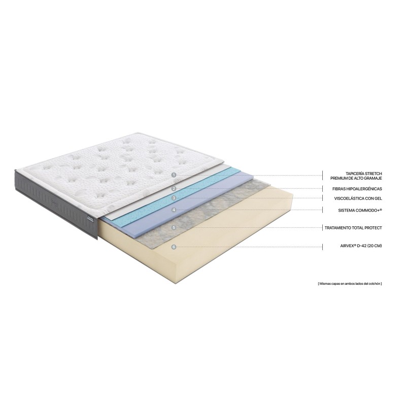 Colchón Flex Garbí Visco