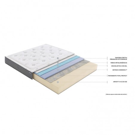 Colchón Flex Garbí Visco