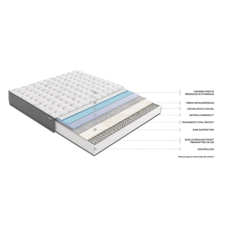 Colchón Flex Nimbus Visco