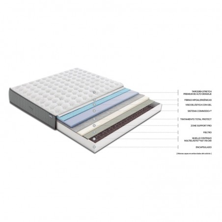 Colchón Flex Palace Visco