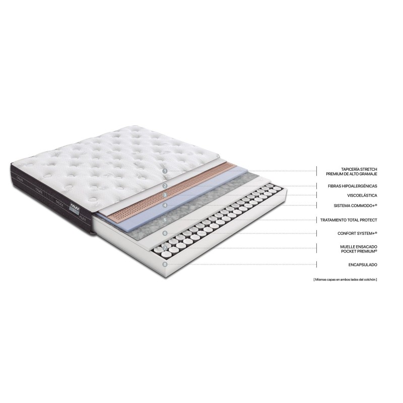 Colchón Flex Nube Visco Gel