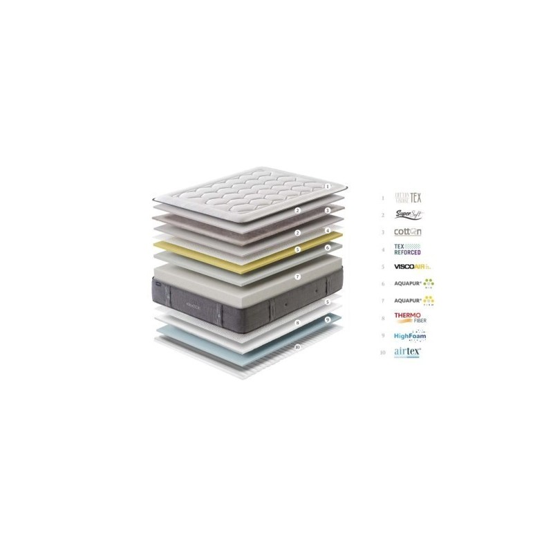 Colchón Gomarco Aquatech