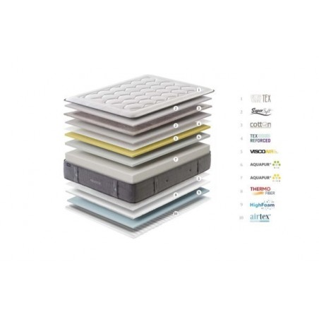 Colchón Gomarco Aquatech