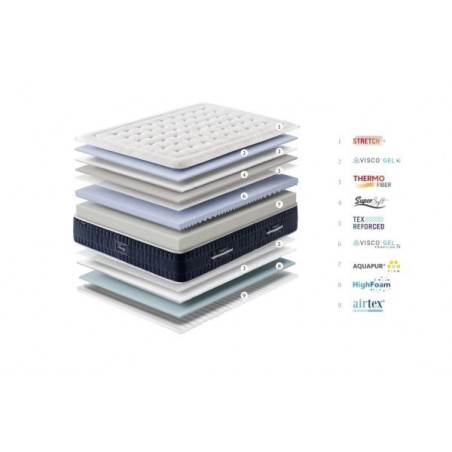 Colchón Gomarco Therapy