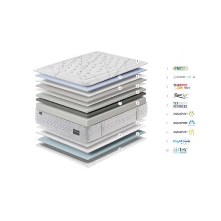 Colchón Gomarco Platinium