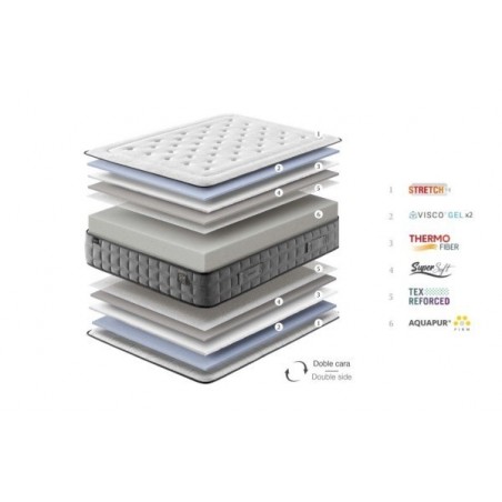 Colchón Gomarco Spa Balance