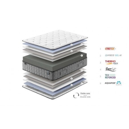 Colchón Gomarco Spa Confort