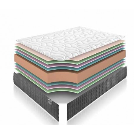 Colchón Monrabal Chirivella Pacific
