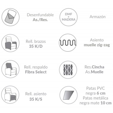 Sillón Relax Moher Picasso