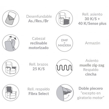 Sillón Relax Moher Capri