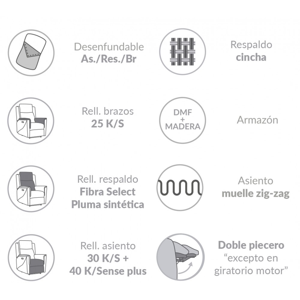 Sillón Relax Moher Goya