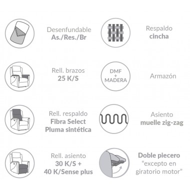 Sillón Relax Moher Goya