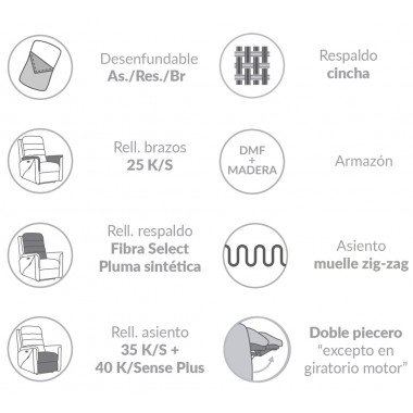 Sillón Relax Moher Lara