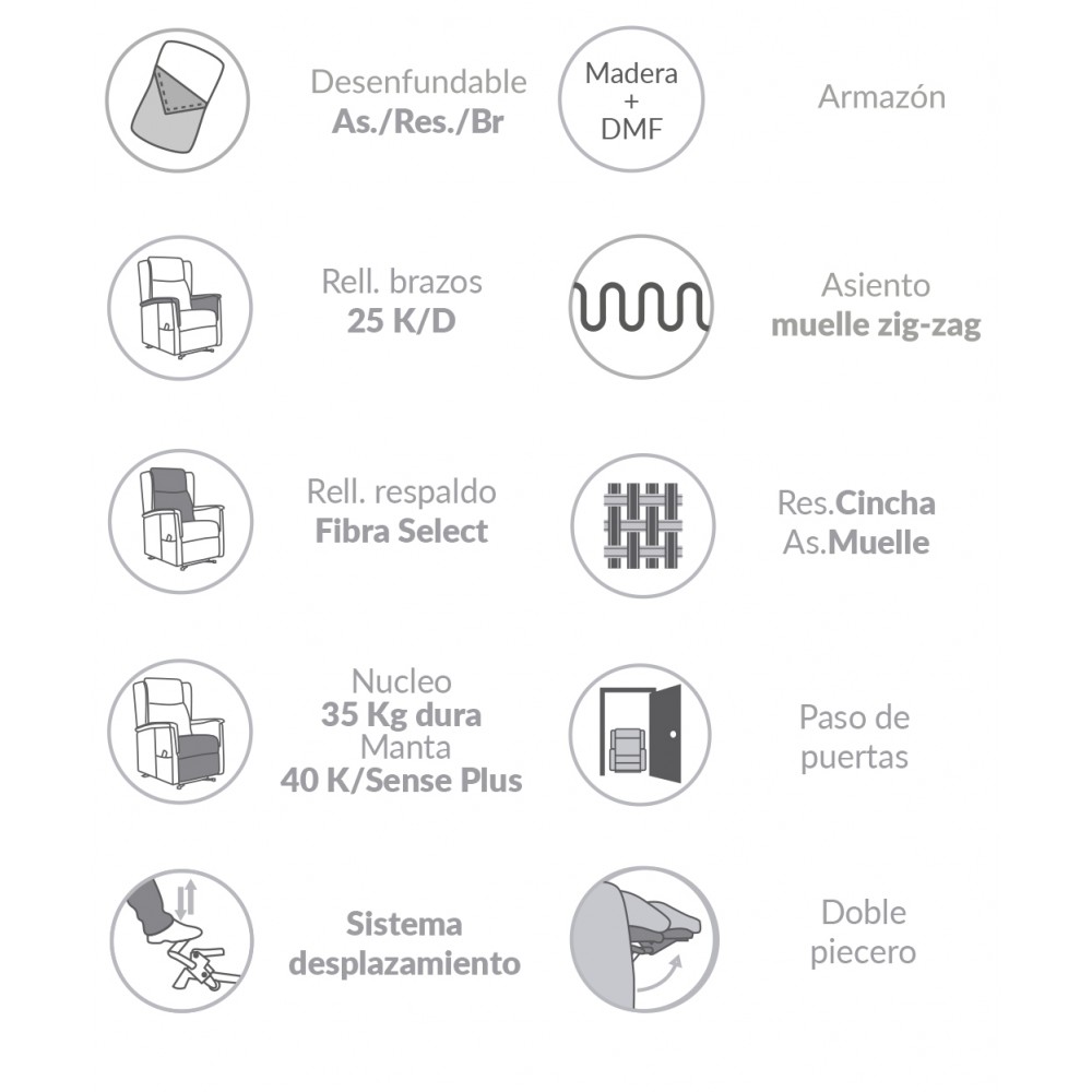 Sillón Relax Moher Iris