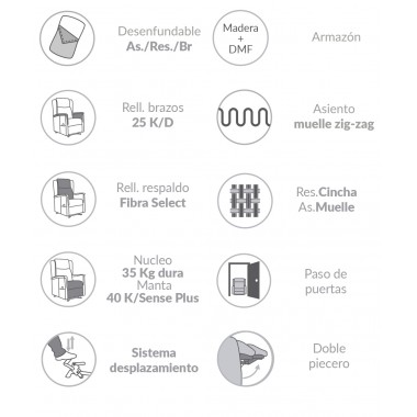 Sillón Relax Moher Iris